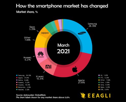 Responsive Website Design and the Smartphone Market
