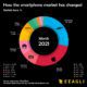 Responsive Website Design and the Smartphone Market